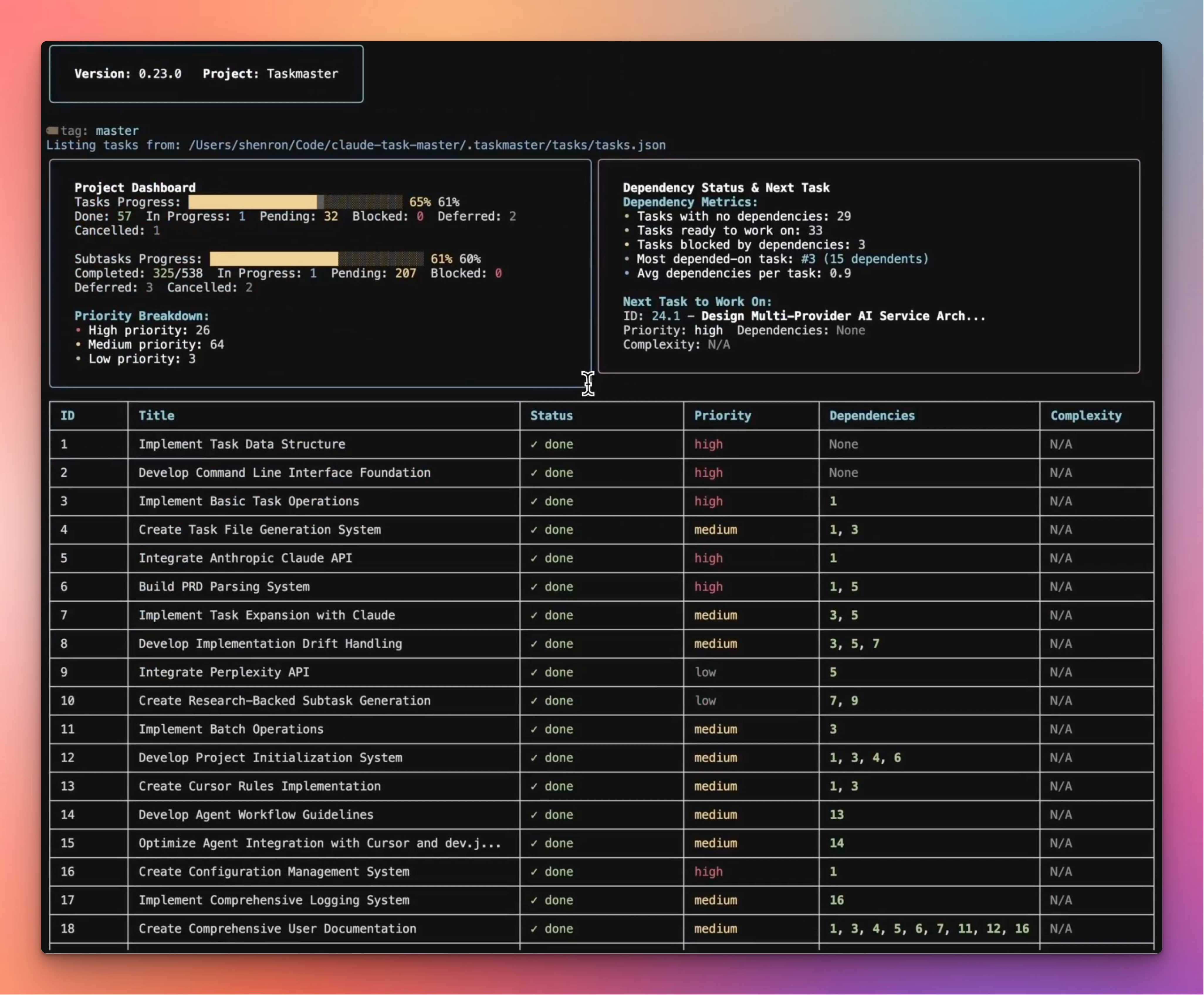 TaskMaster AI CLI Dashboard