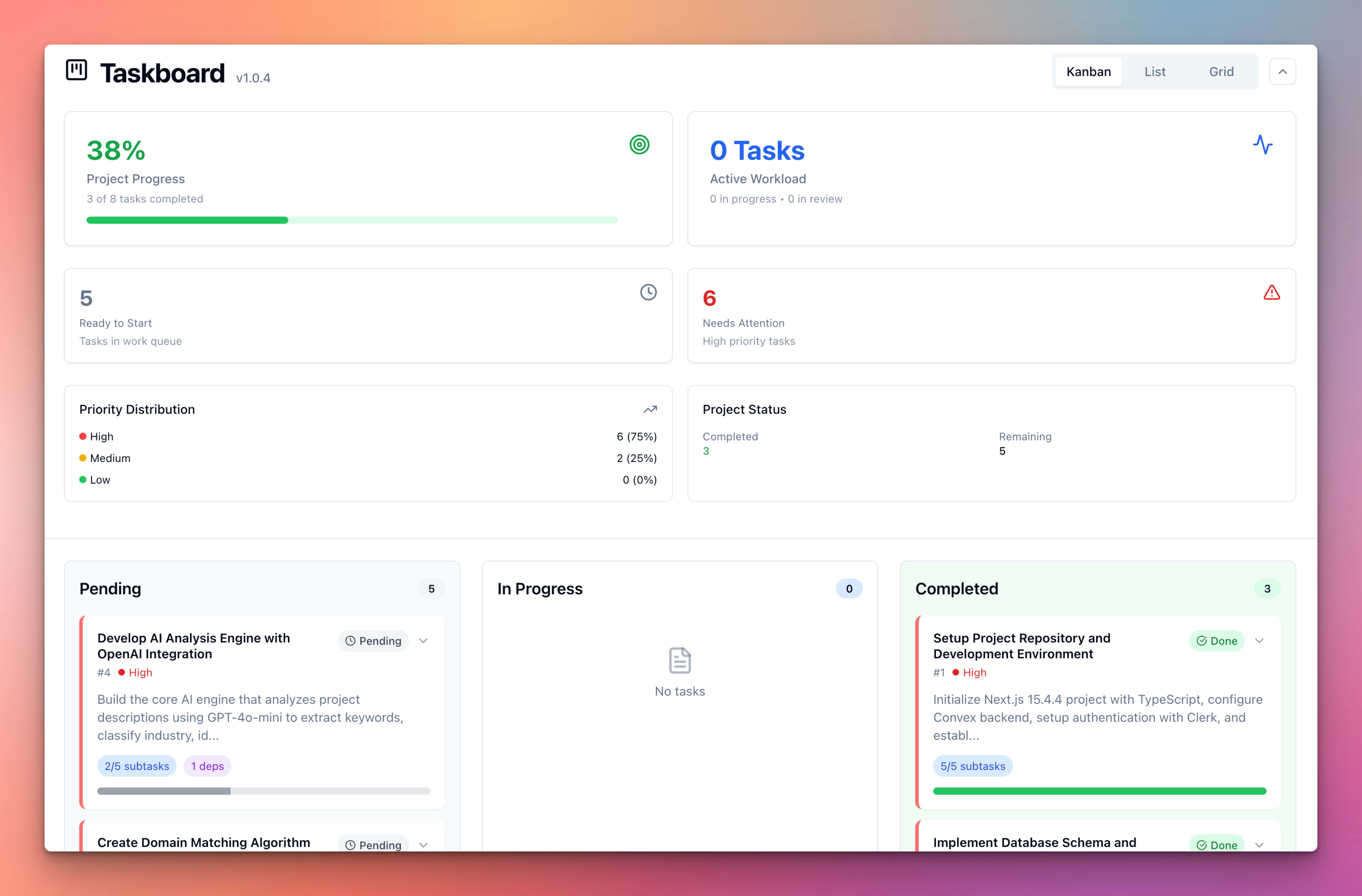 Taskboard Dashboard