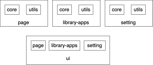 BeanBagDB Architecture
