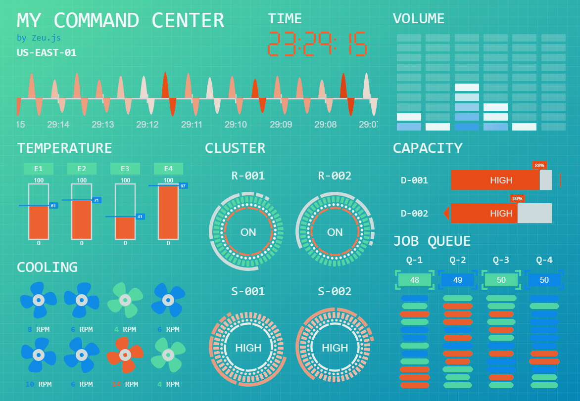 Components