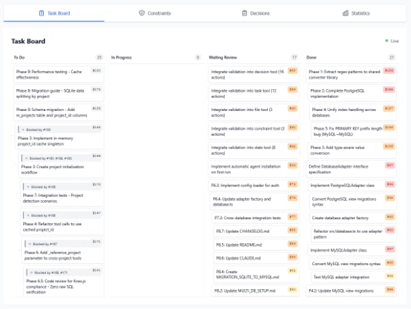 kanban-style task management