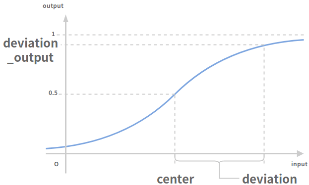 awesome sigmoid