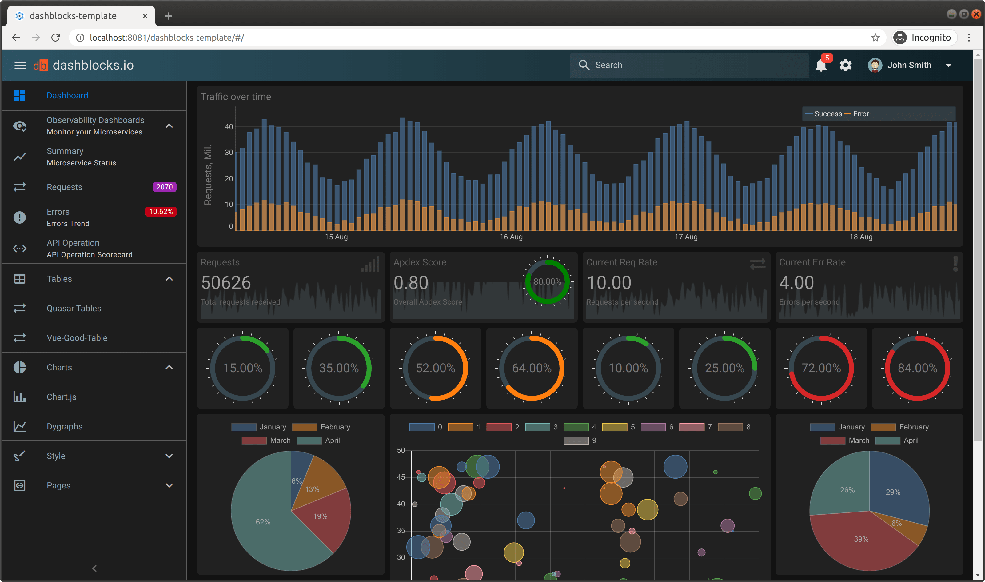 dashboard