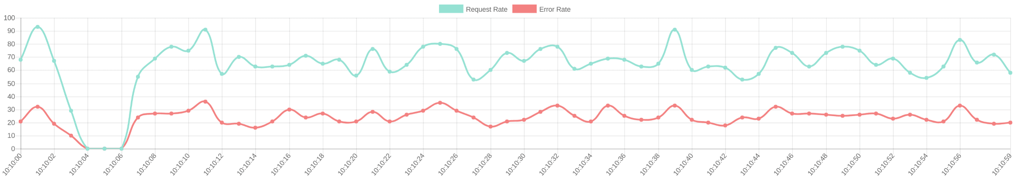 swagger-stats bundled User Interface