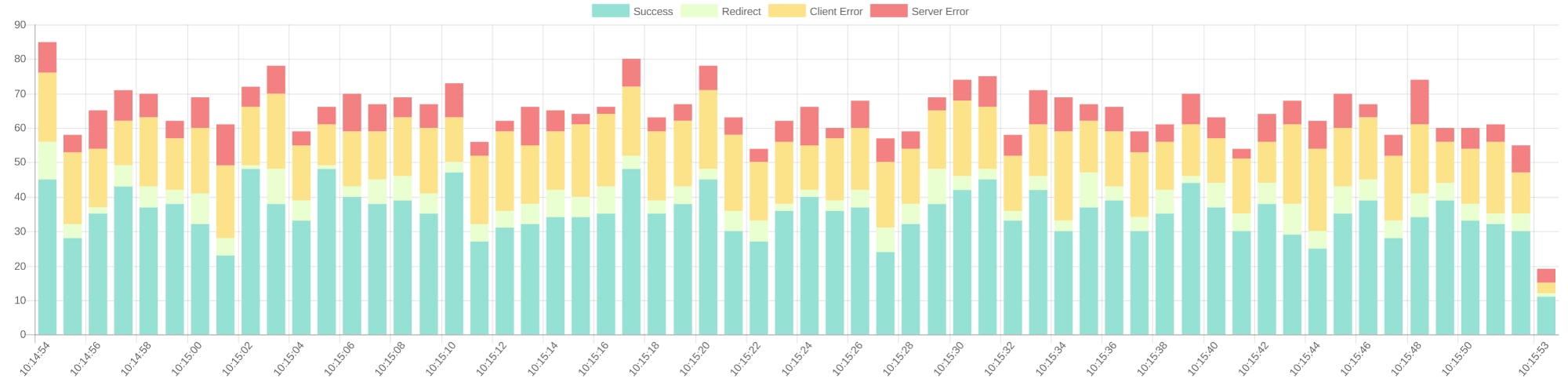 swagger-stats bundled User Interface