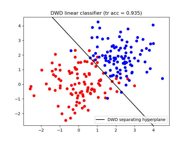 dwd_sep_hyperplane