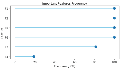 frequency