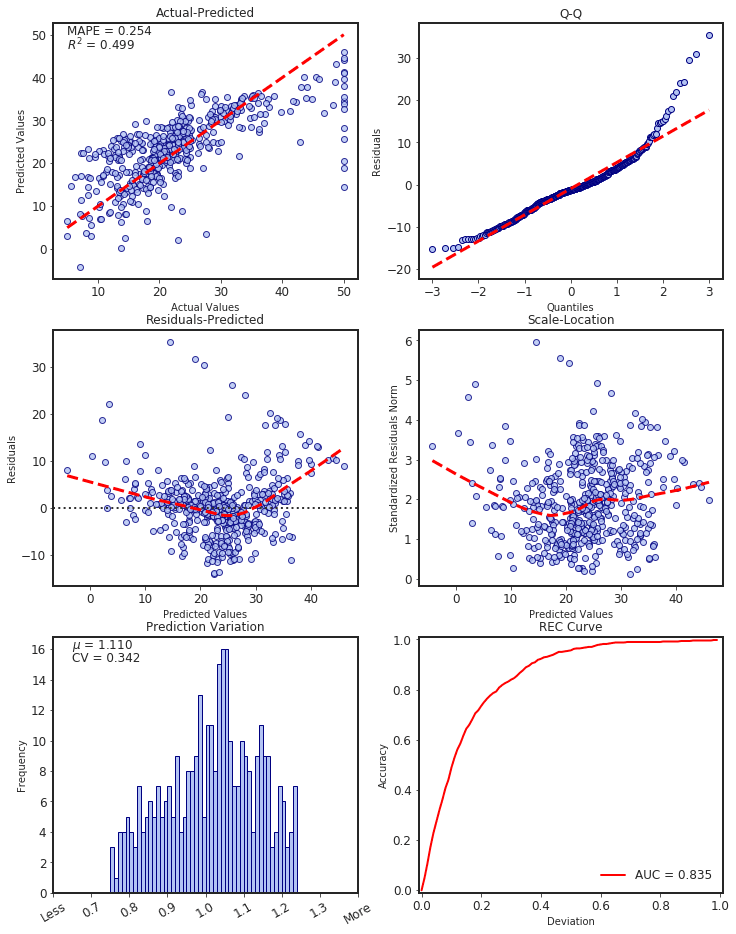 regmetrics