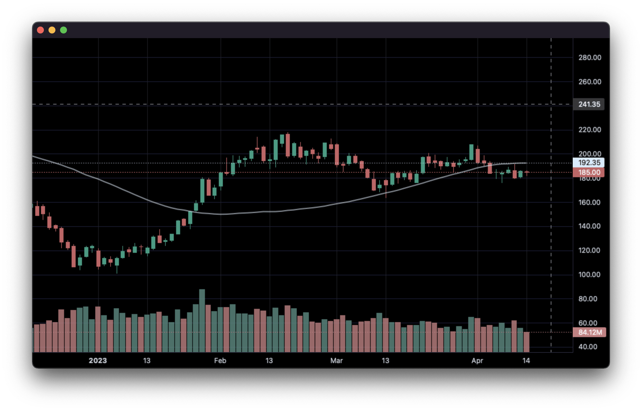 line indicators image