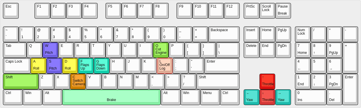 Keyboard Mappings