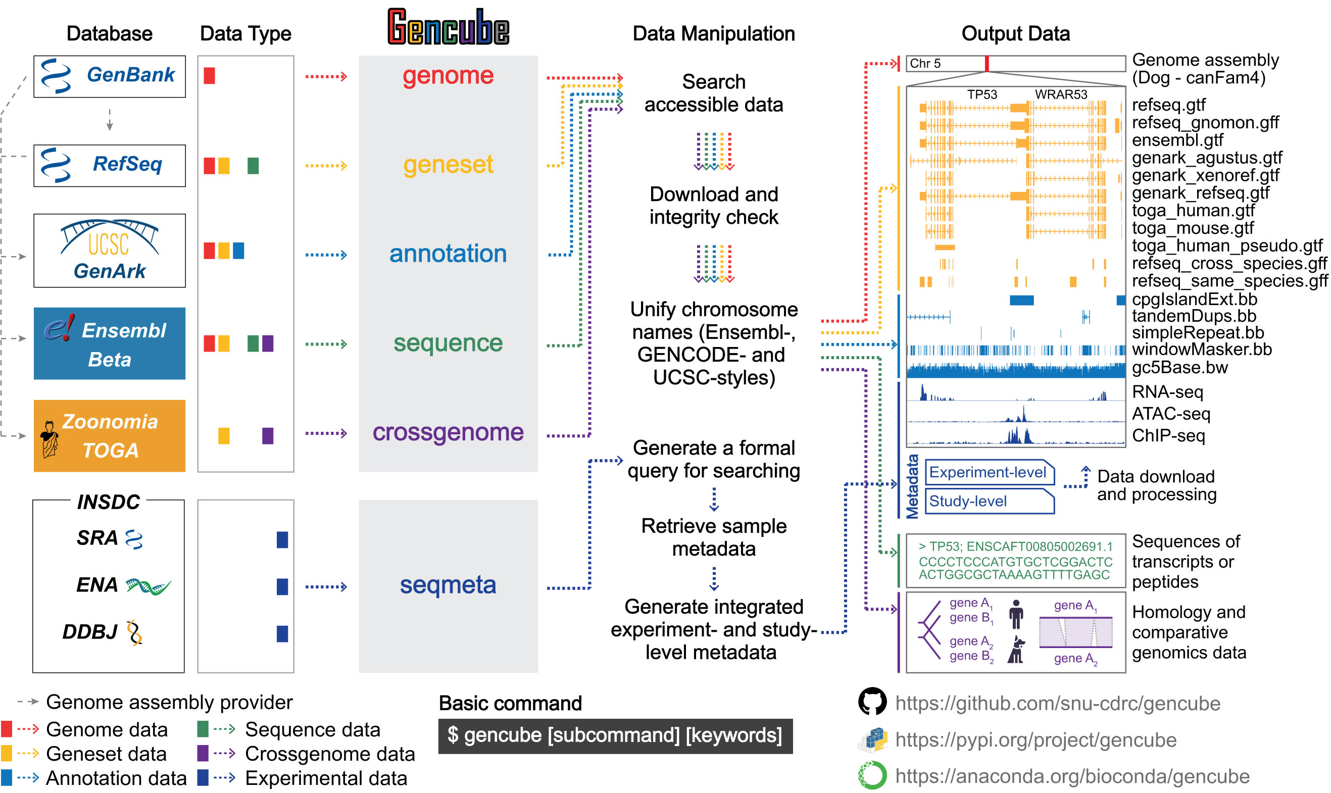 gencube_overview