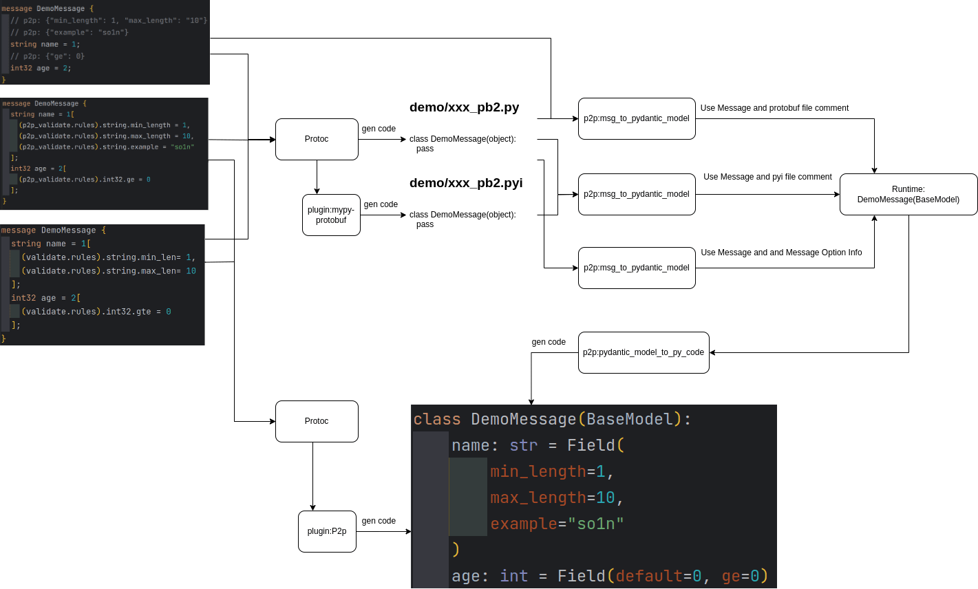 protobuf-to-pydantic