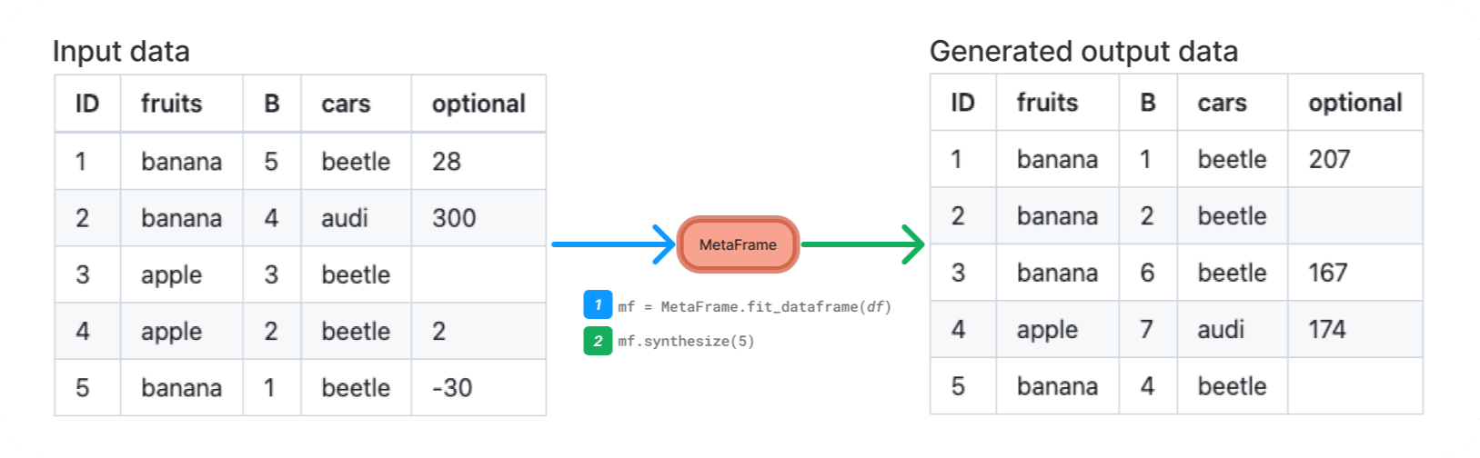 Example input and output