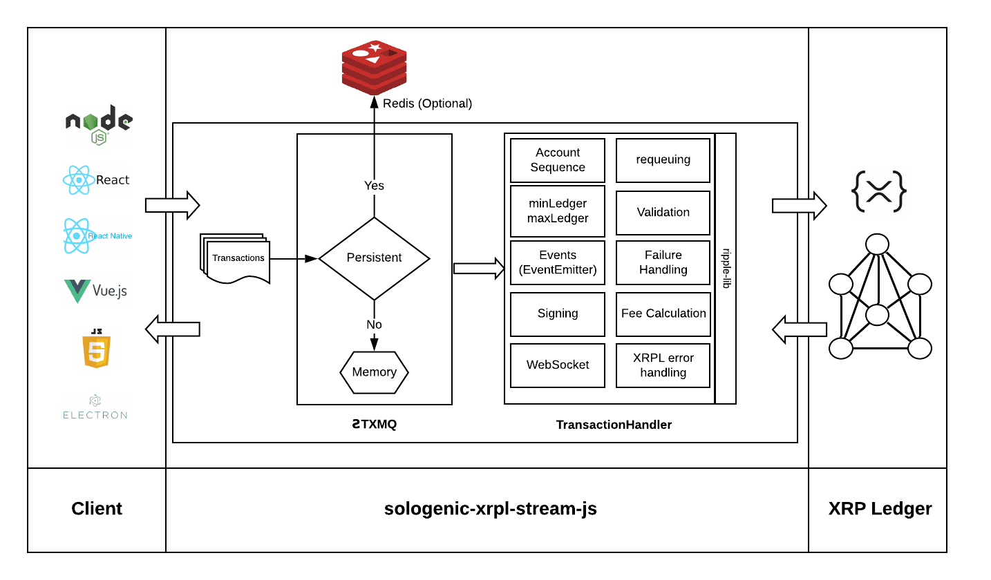 sologenic-xrpl-stream-js.png