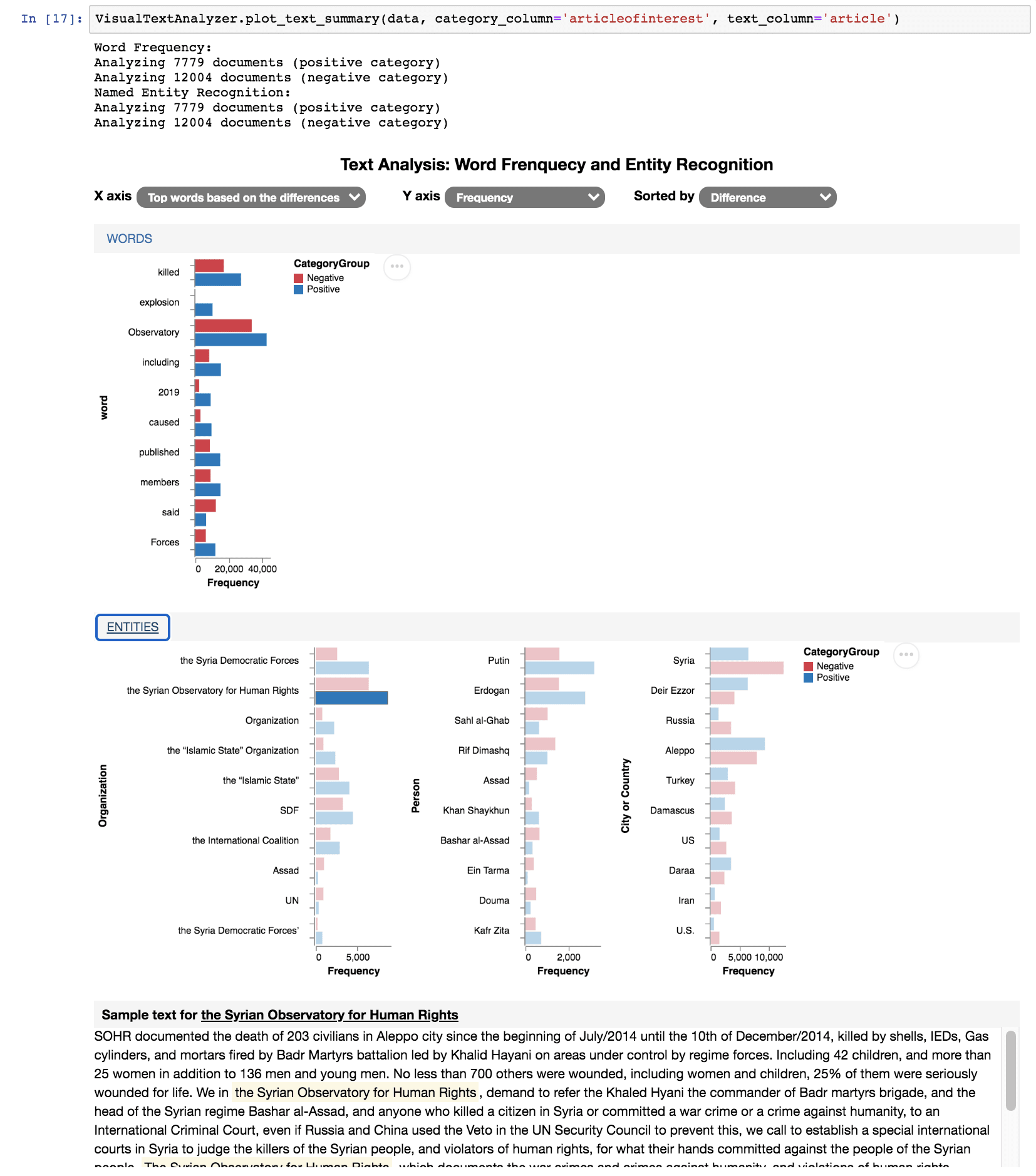 Visual Text Analyzer