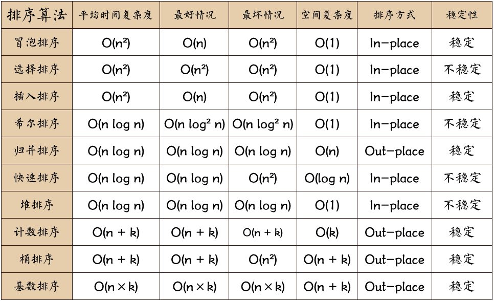 apriori summary