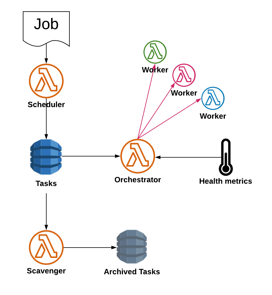 Essential sosw Workflow Schema