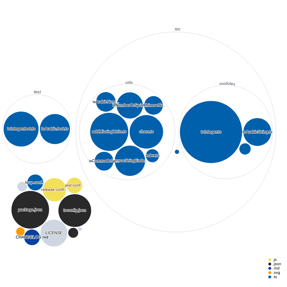 Visualization of this repo