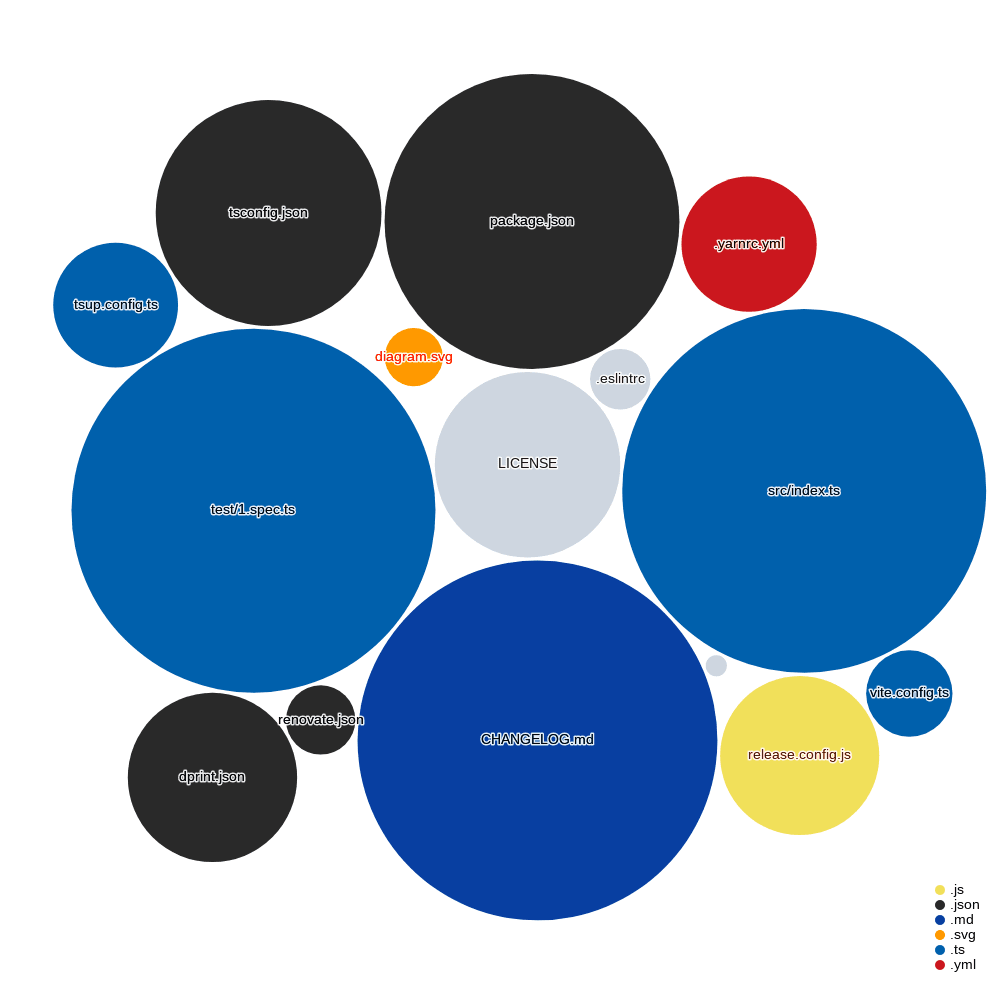 Visualization of this repo