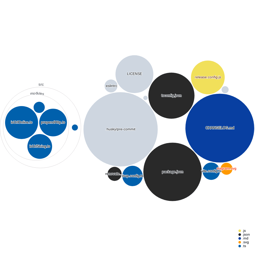 Visualization of this repo