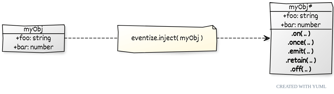 eventize.inject