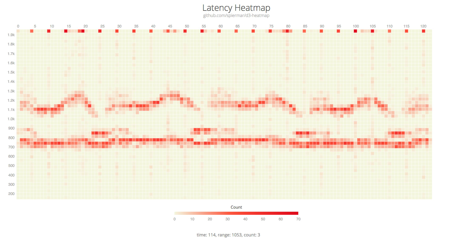 Heatmap