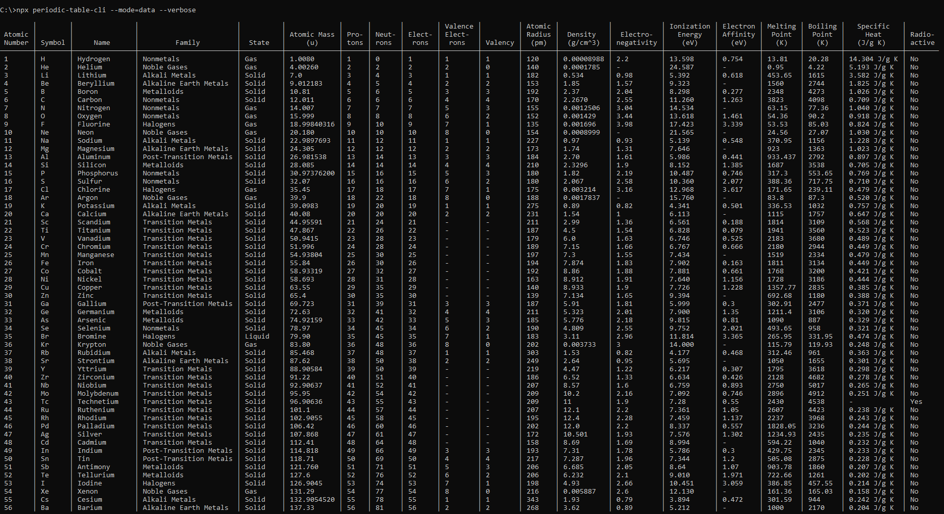 What periodic-table-cli prints to the console