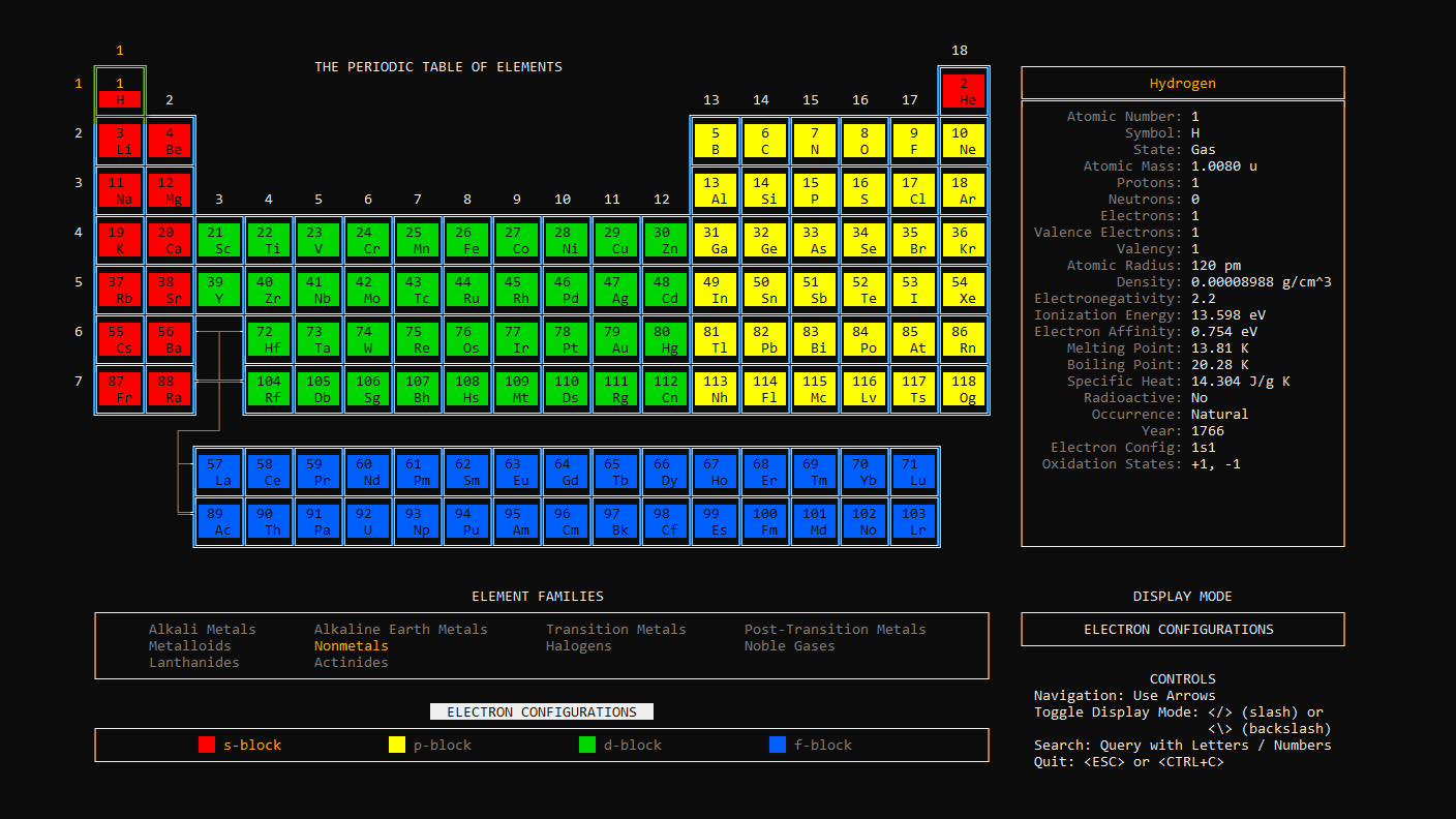 What periodic-table-cli prints to the console