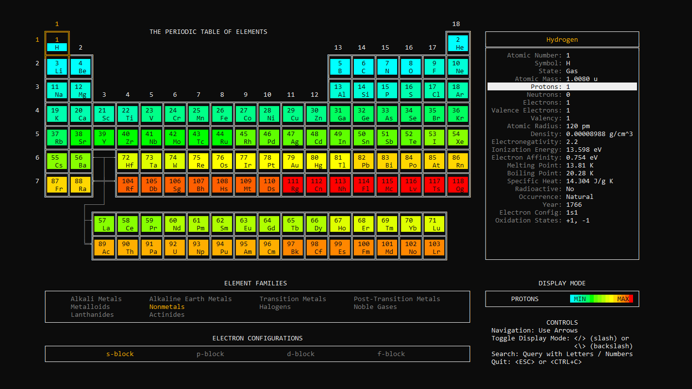 What periodic-table-cli prints to the console