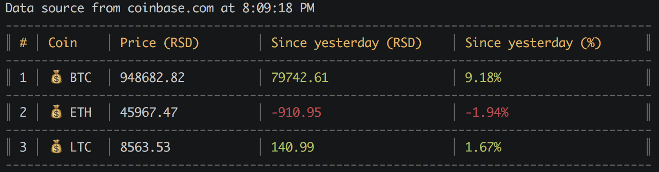 Coinbase