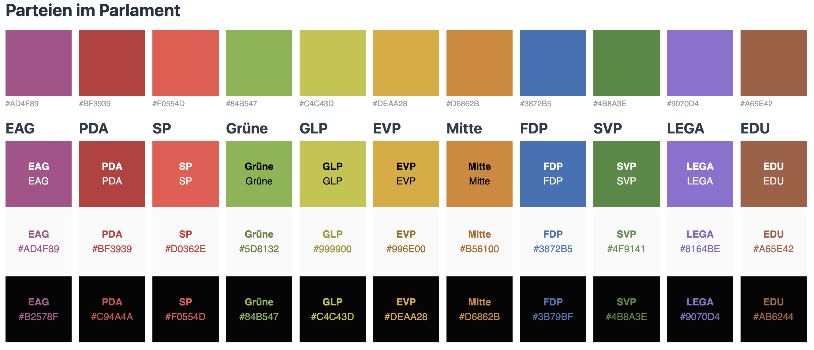 All parties in the national council