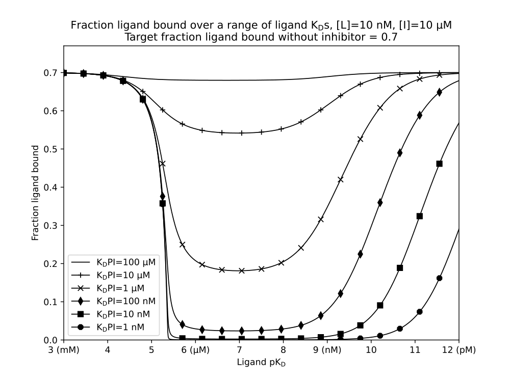 LigandpKD vs FLB