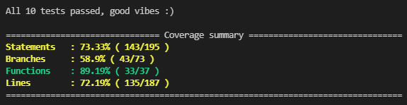 Coverage Text Summary