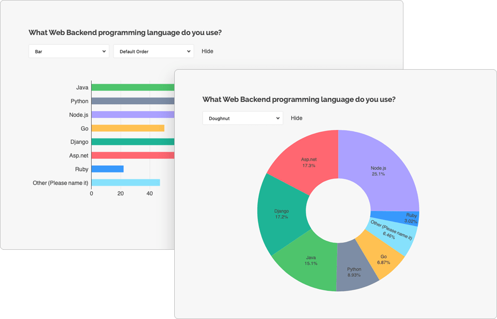 SurveyJS Dashboard