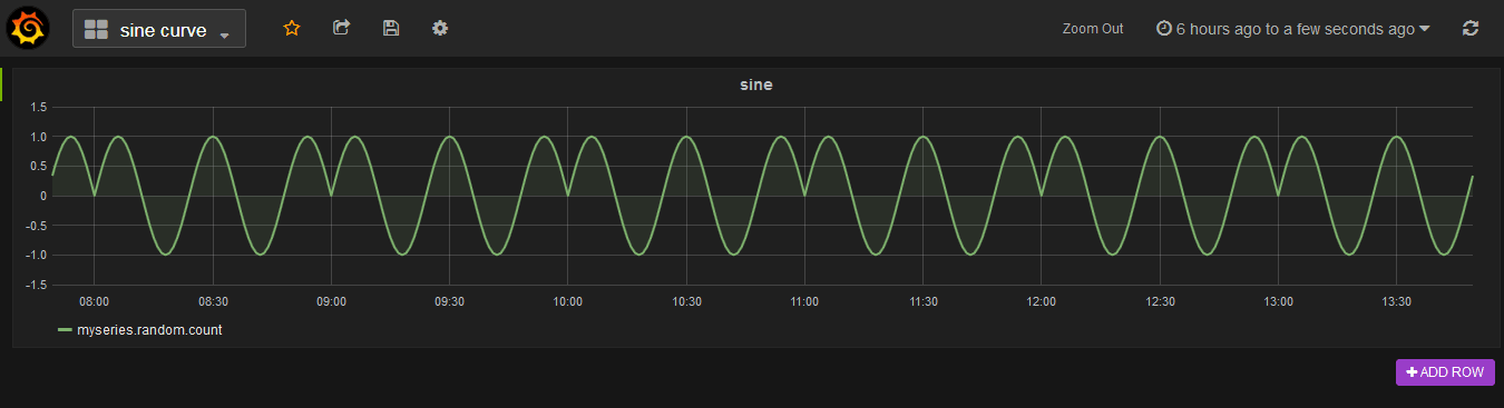 Sine Curve