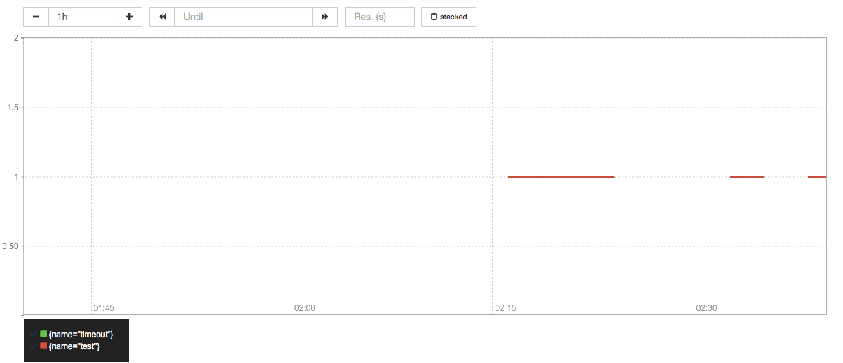 gobreak_request_latency_histogram_bucket