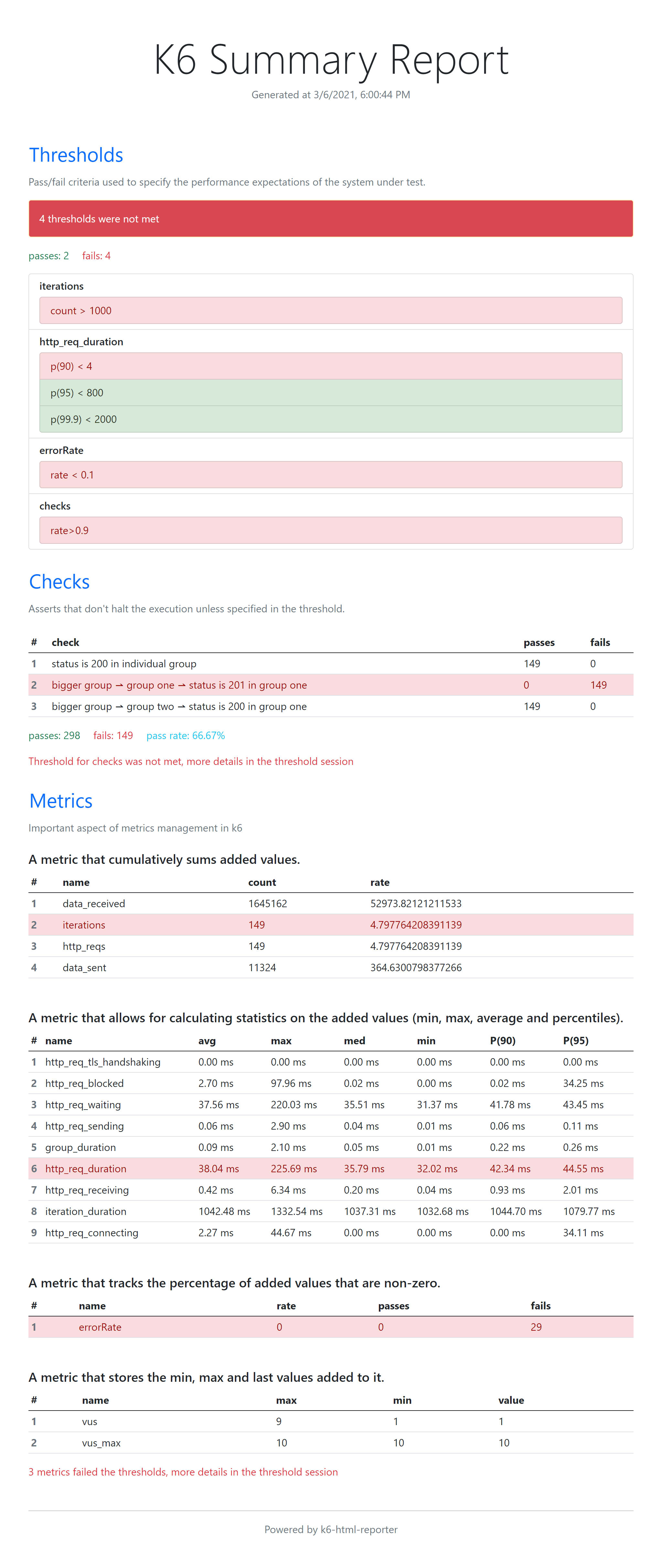 Optional Title Alt text