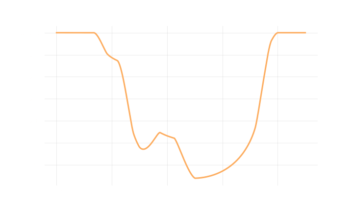 exomoon lightcurve