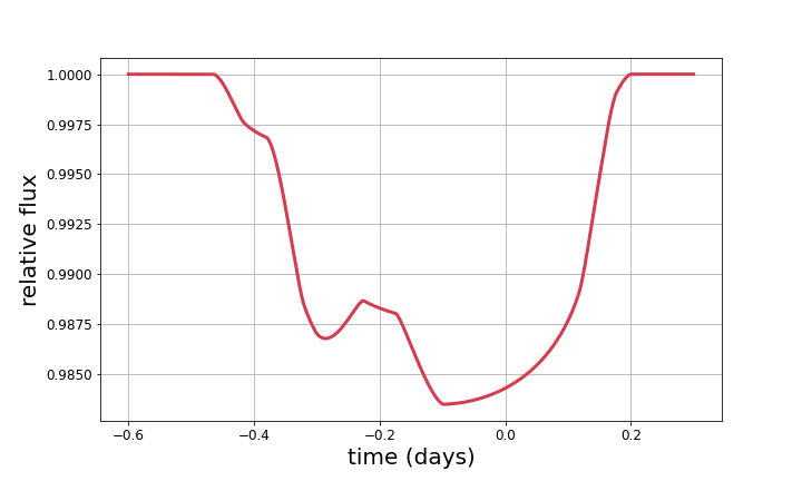exomoon lightcurve
