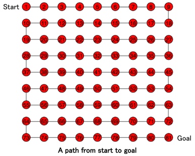 A path from start to goal