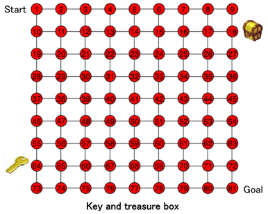 Key and treasure box