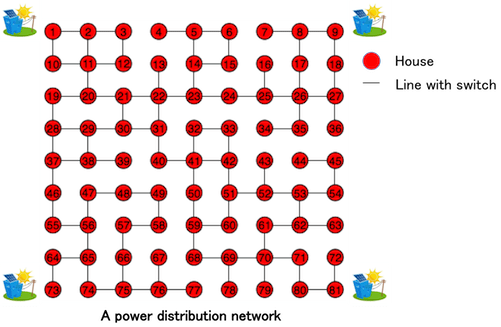 A power distribution network