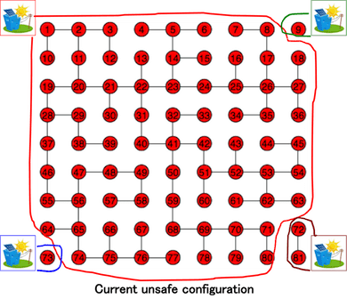 Current unsafe configuration