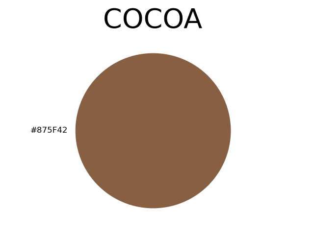 [cocoa]