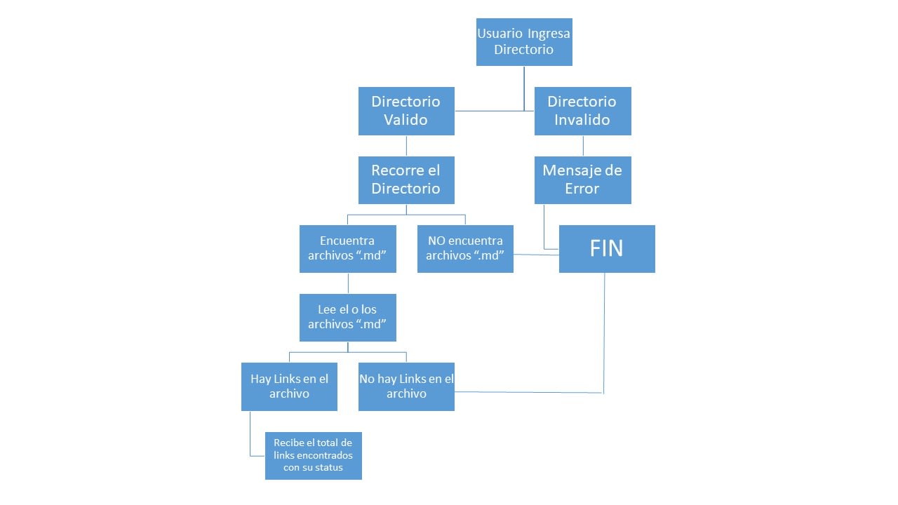 diagrama de flujo