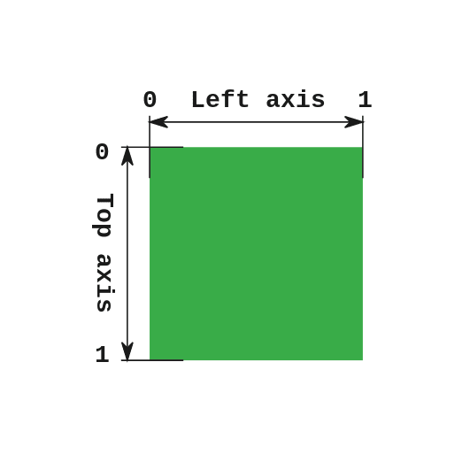 positioning-axis-guide