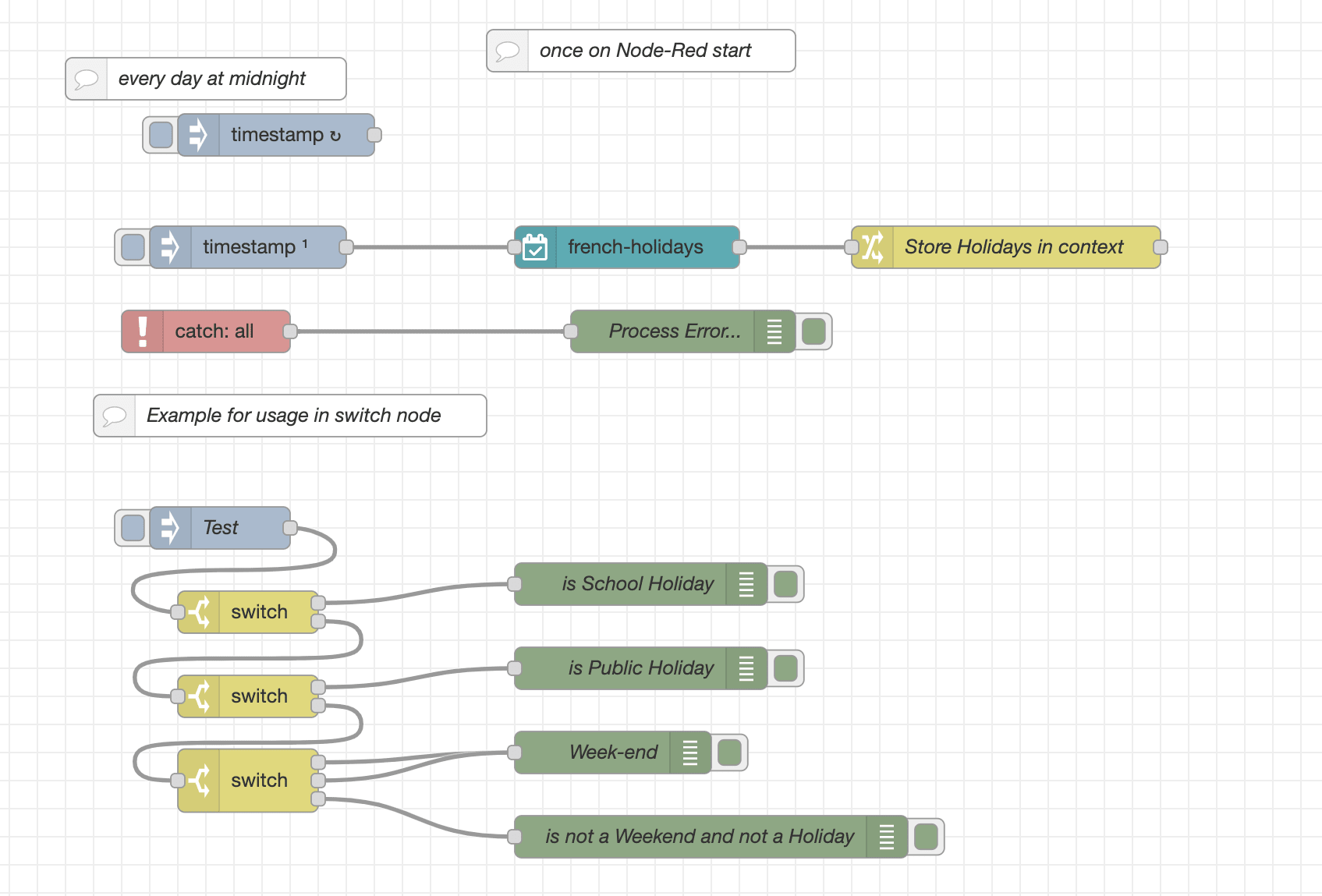 Full workflow