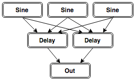 AudioGraph