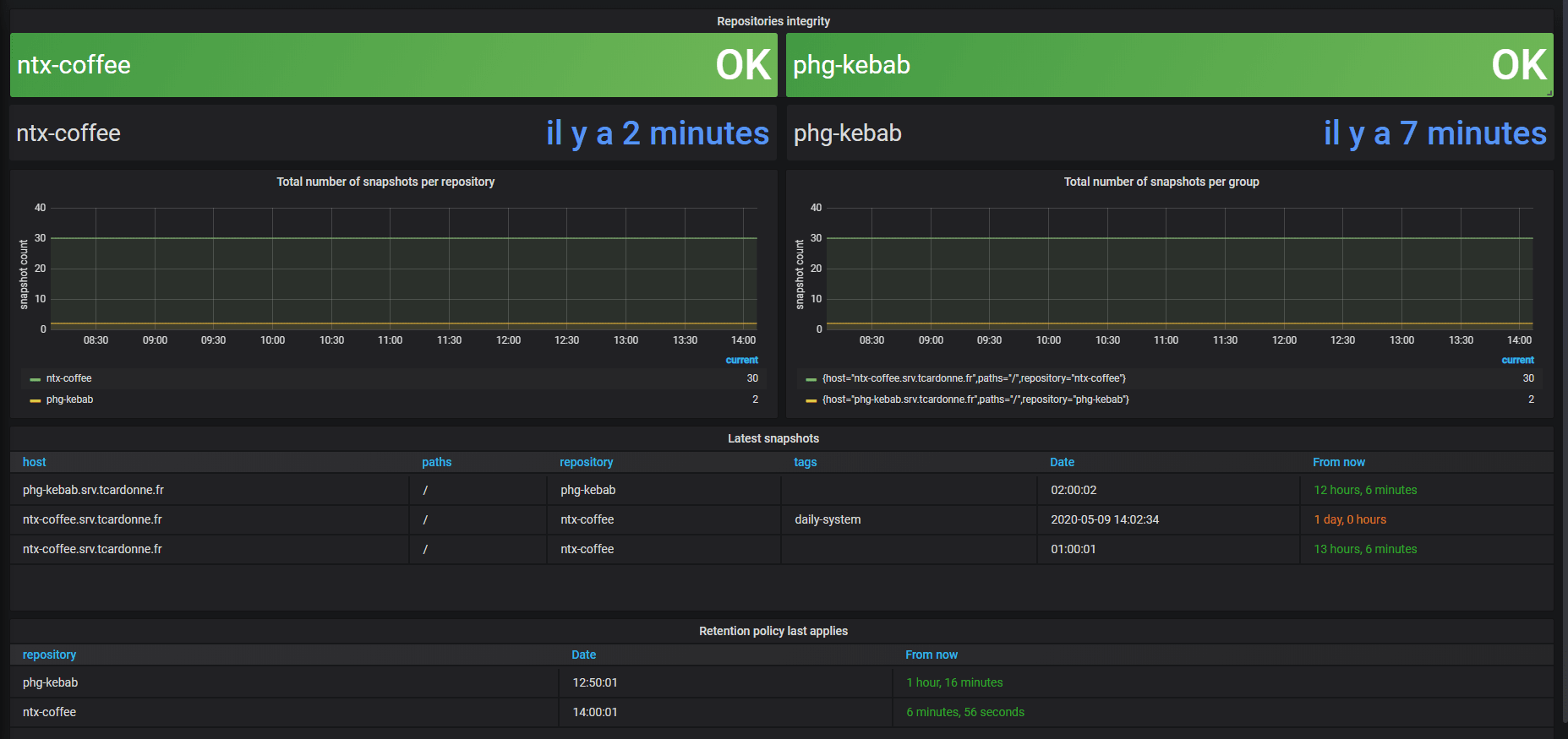 Grafana example