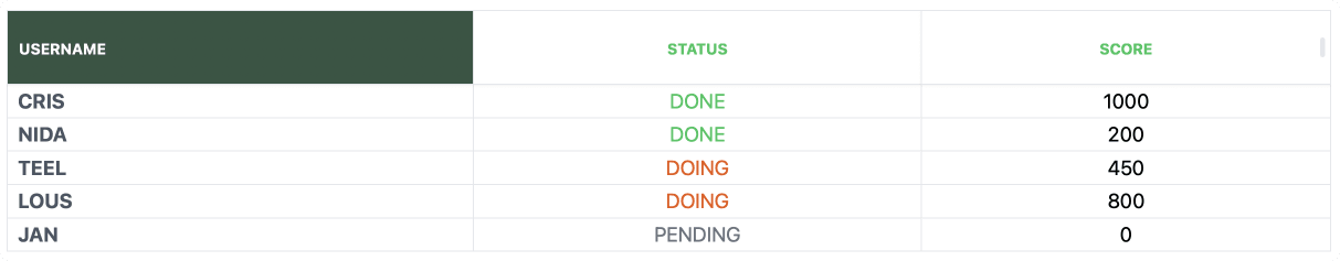 Demo table difference